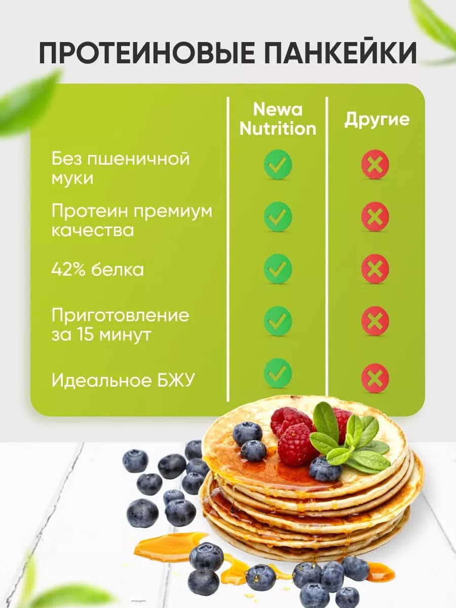 Протеиновые блины, панкейки, оладьи