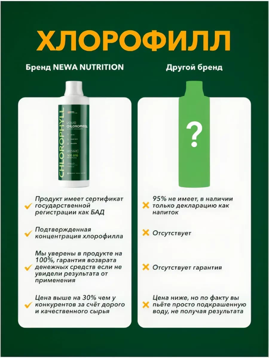Набор для Контроля веса, Программа питания