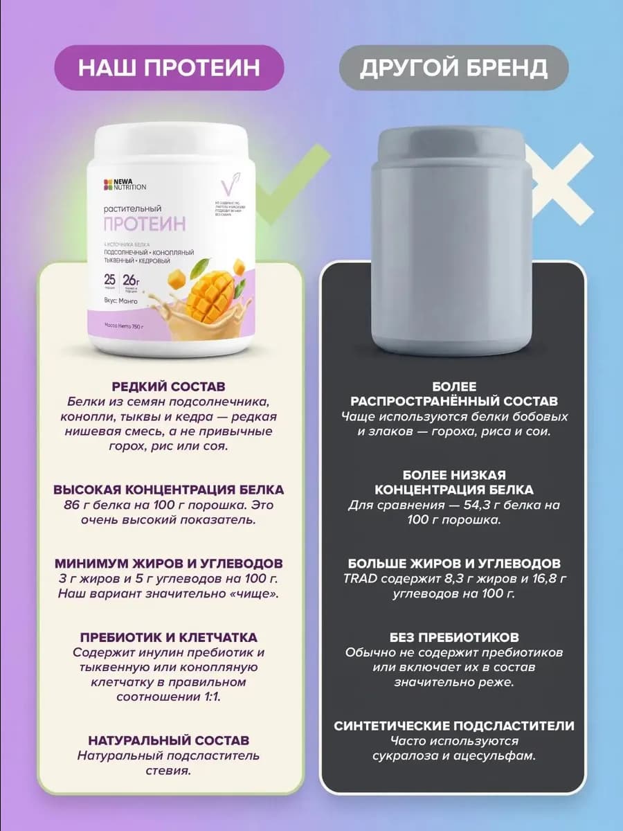 Протеин вкус Манго, Протеиновый коктейль 750 грамм